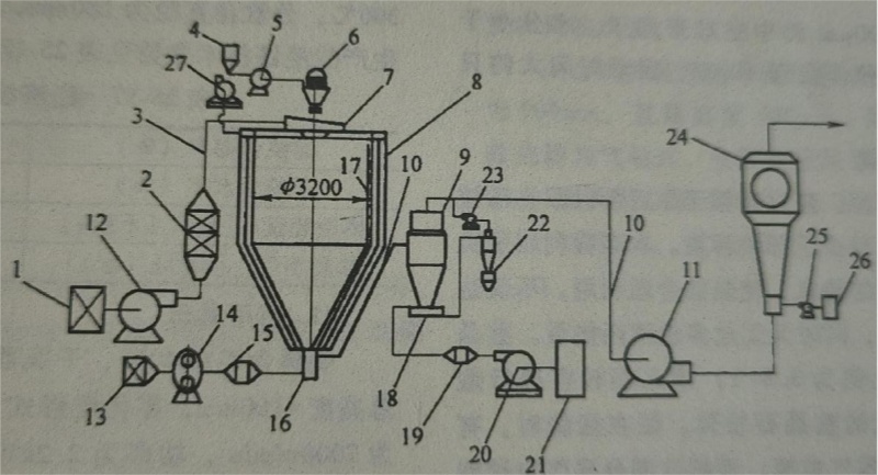 Research and development and application of spray drying machine for Chinese medicine extract