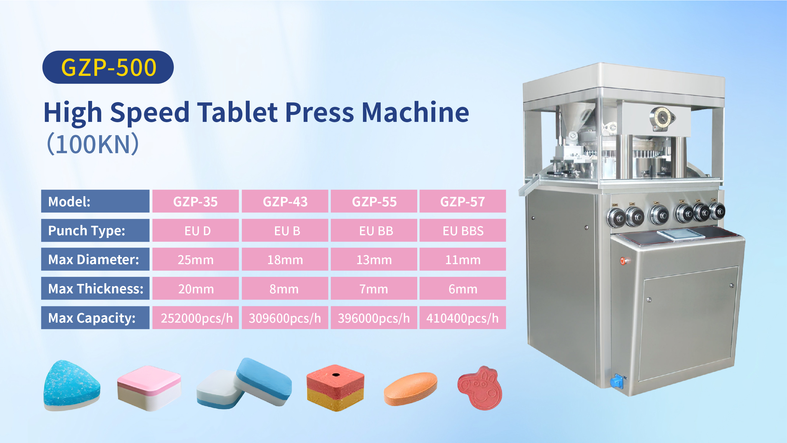 What is the Function of a Tablet Press?cid=13