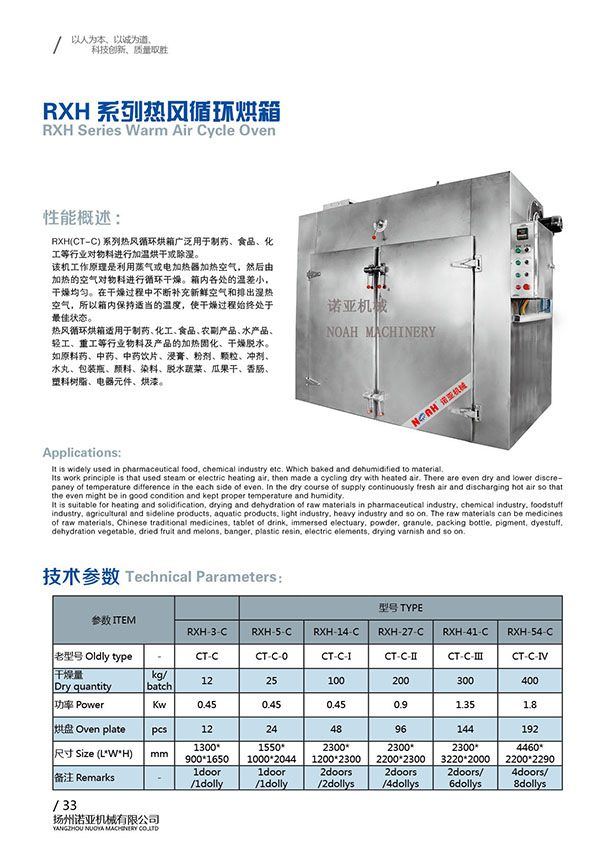 RXH Warm Air Cycle Oven