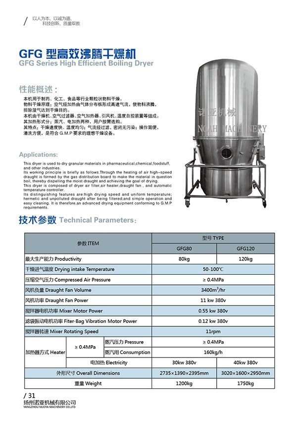 GFG Series High Efficient Boiling Dryer