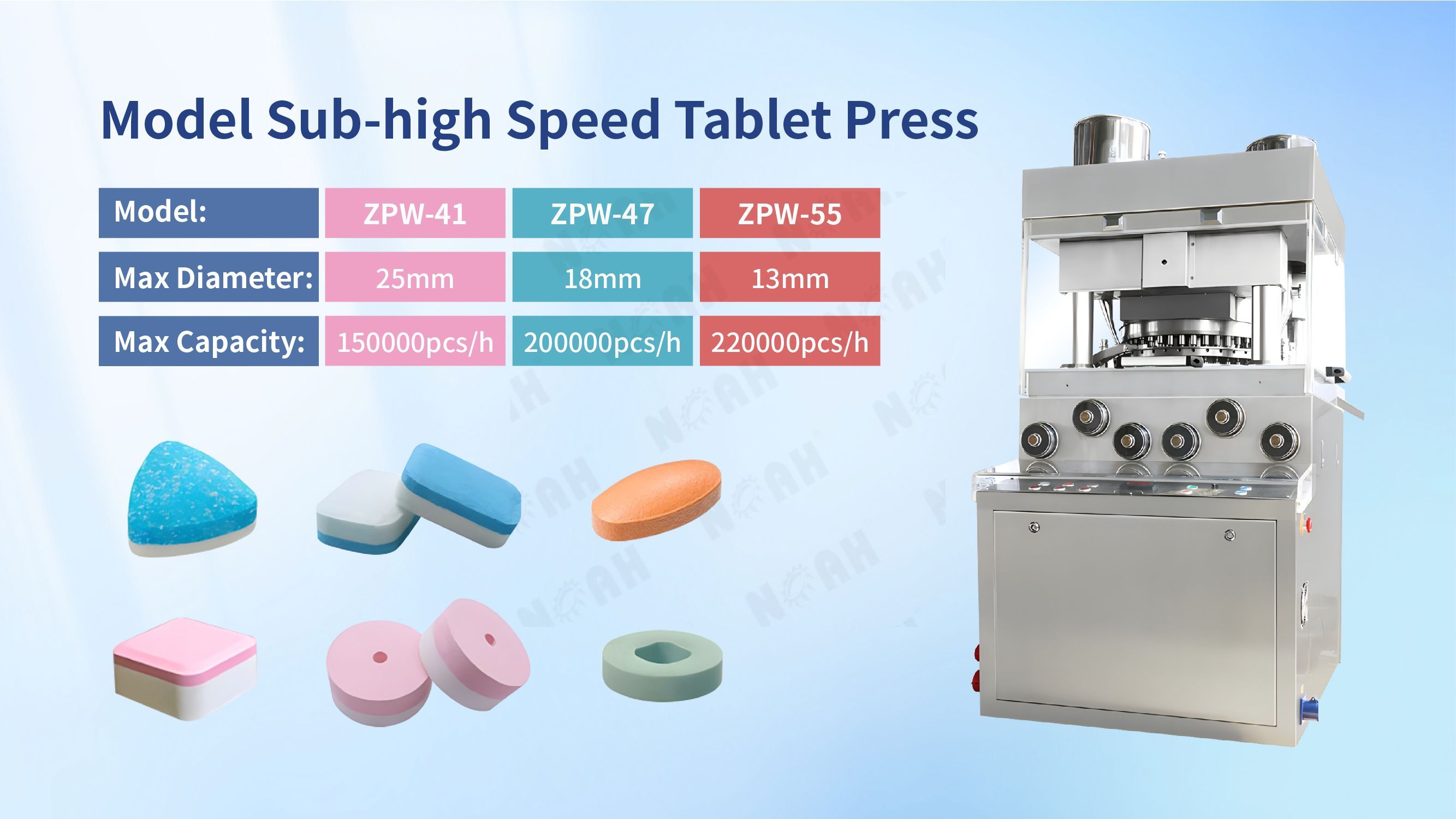 Pharmaceutical tablet press manufacturers