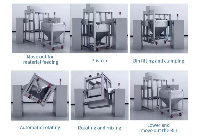 Mixer for powder blending