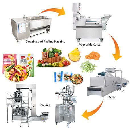 Fruit and Vegetable Processing Line