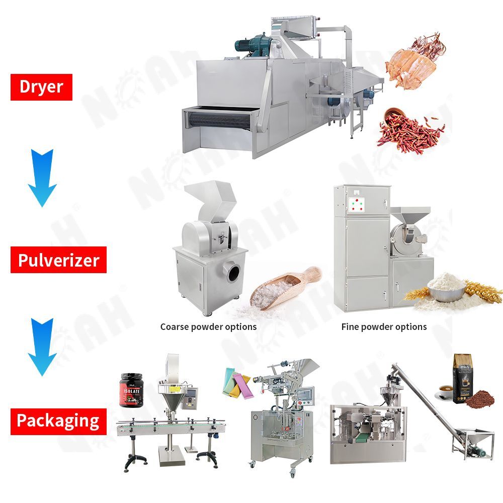 Herb Process Production Line