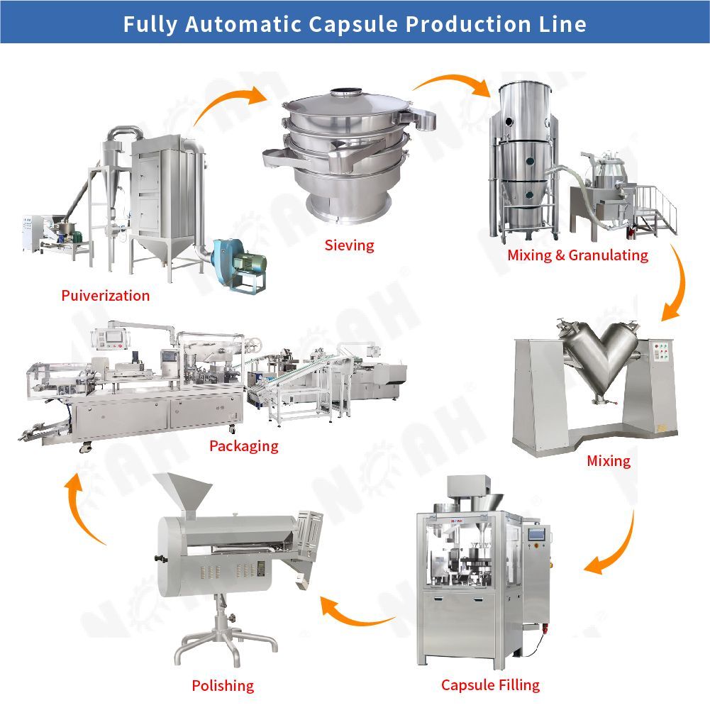 Fully Automatic Capsule Production Line