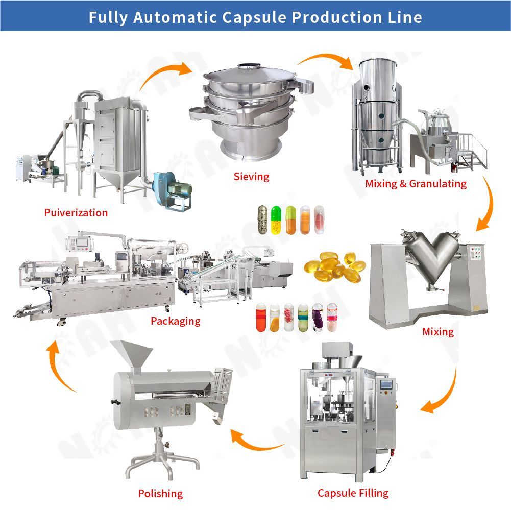 Fully Automatic Capsule Production Line