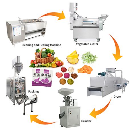 Fruit and Vegetable Processing Line