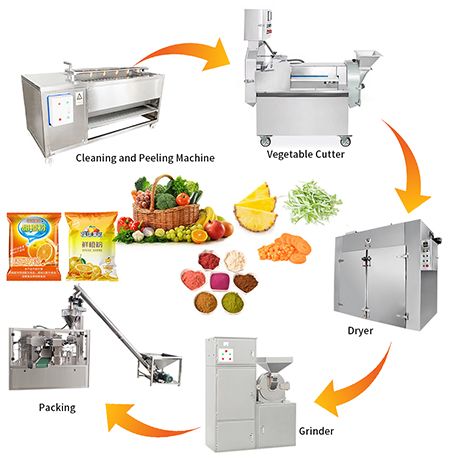 Fruit and Vegetable Processing Line