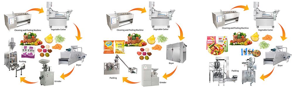 Fruit and Vegetable Processing Line